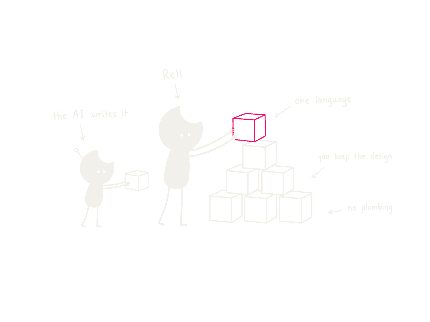 A builder assembling an app from one set of blocks while an AI helper passes the pieces