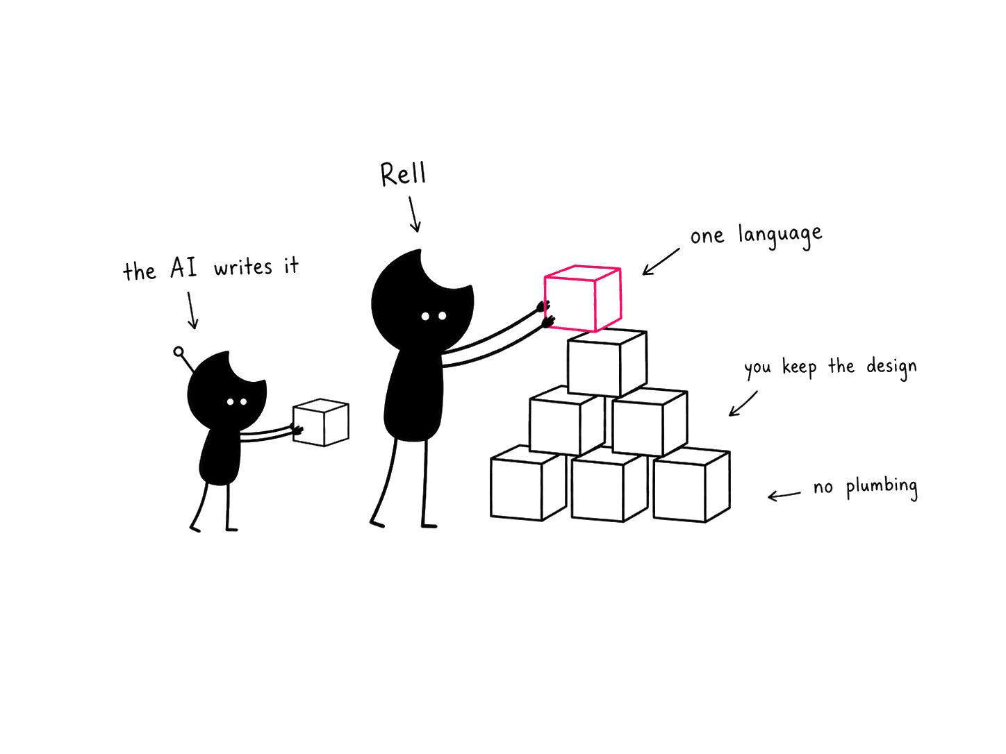 A builder assembling an app from one set of blocks while an AI helper passes the pieces